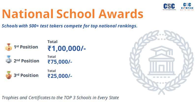 CSC Olympiad awards and recognition