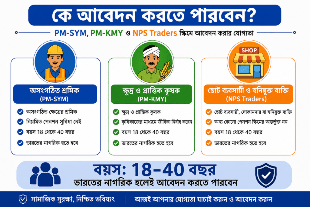 PM-SYM PM-KMY ও NPS Traders স্কিমে কারা আবেদন করতে পারবেন – যোগ্যতার বিস্তারিত